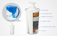 BPA Free Classic Water Filter Cartridges 6-8 Weeks Filter Service Life NSF Certificated